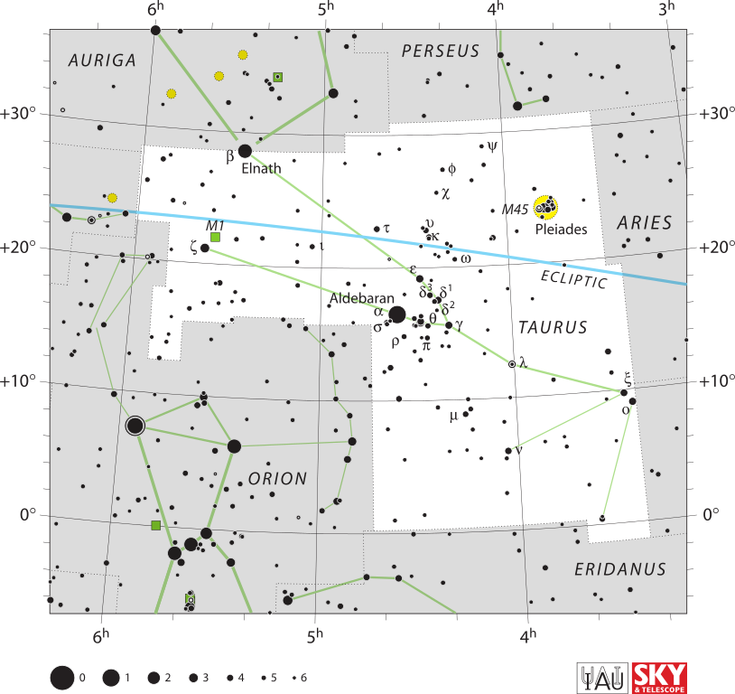 Turus constellation