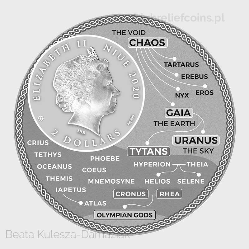 Atlas, the obverse